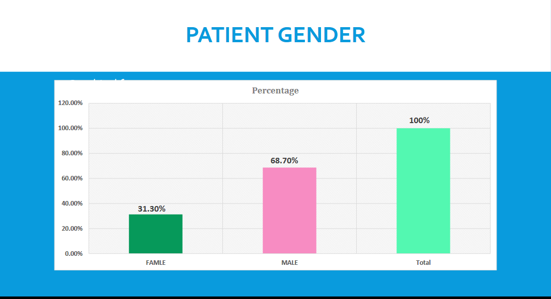 PATIENT GENDER2